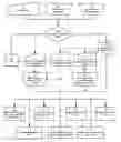 Fig. 01 - Digital image processing using face detection information