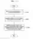 Fig. 12 - OPTICAL AXIS ADJUSTING APPARATUS AND OPTICAL AXIS ADJUSTING METHOD
