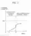 Fig. 08 - Displacement control system for variable displacement compressor