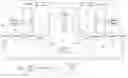 Fig. 01 - Feed back and dose control of distributed decontamination systems