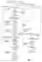 Fig. 02 - Method of extracting Te and bismuth oxide and recovering byproducts