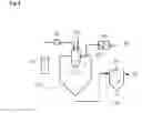 Fig. 09 - Process for the direct synthesis of Cu containing zeolites having CHA structure