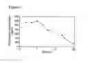 Fig. 03 - TEMPORARY EMBOLIZATION USING INVERSE THERMOSENSITIVE POLYMERS