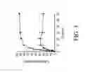 Fig. 05 - SPECIFIC BINDING PROTEINS AND USES THEREOF