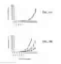 Fig. 11 - SPECIFIC BINDING PROTEINS AND USES THEREOF