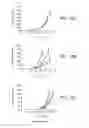 Fig. 12 - SPECIFIC BINDING PROTEINS AND USES THEREOF