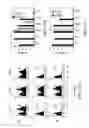 Fig. 123 - SPECIFIC BINDING PROTEINS AND USES THEREOF