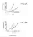 Fig. 13 - SPECIFIC BINDING PROTEINS AND USES THEREOF