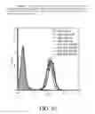 Fig. 141 - SPECIFIC BINDING PROTEINS AND USES THEREOF