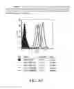 Fig. 142 - SPECIFIC BINDING PROTEINS AND USES THEREOF