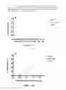 Fig. 146 - SPECIFIC BINDING PROTEINS AND USES THEREOF