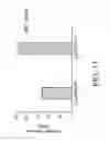 Fig. 15 - SPECIFIC BINDING PROTEINS AND USES THEREOF