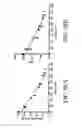 Fig. 153 - SPECIFIC BINDING PROTEINS AND USES THEREOF