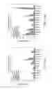Fig. 36 - SPECIFIC BINDING PROTEINS AND USES THEREOF