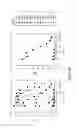 Fig. 42 - SPECIFIC BINDING PROTEINS AND USES THEREOF