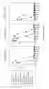 Fig. 44 - SPECIFIC BINDING PROTEINS AND USES THEREOF