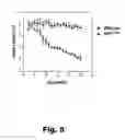 Fig. 08 - COMPOSITIONS AND METHODS OF TREATMENT USING MODULATORS OF MOTONEURON DISEASES