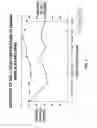 Fig. 07 - Immunizing compositions comprising HIV-1 proviral constructs with an inactive p6 gag TSG101 UEV binding domain capable of producing budding-defective viral particles that remain tethered to the cell surface