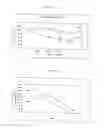 Fig. 10 - IMMUNOTHERAPY FOR IMMUNE SUPPRESSED PATIENTS