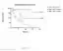 Fig. 14 - IMMUNOTHERAPY FOR IMMUNE SUPPRESSED PATIENTS