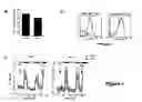 Fig. 03 - METHODS OF MODULATING T CELL- DEPENDENT IMMUNE RESPONSES
