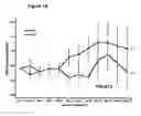 Fig. 20 - METHODS OF MODULATING T CELL- DEPENDENT IMMUNE RESPONSES