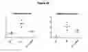 Fig. 26 - METHODS OF MODULATING T CELL- DEPENDENT IMMUNE RESPONSES