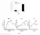 Fig. 05 - Detection of risk of pre-eclampsia