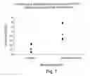 Fig. 08 - Methods of inhibiting unwanted cell proliferation using an antibody that binds to sonic hedgehog and inhibits hedgehog signaling