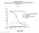 Fig. 31 - Methods of inhibiting unwanted cell proliferation using an antibody that binds to sonic hedgehog and inhibits hedgehog signaling