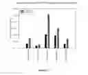 Fig. 17 - Mixed cell populations for tissue repair and separation technique for cell processing