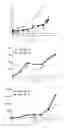 Fig. 10 - TLR3 Agonist Compositions