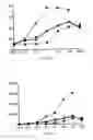 Fig. 11 - TLR3 Agonist Compositions
