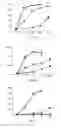 Fig. 14 - TLR3 Agonist Compositions