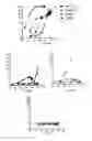 Fig. 15 - TLR3 Agonist Compositions