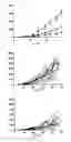 Fig. 17 - TLR3 Agonist Compositions