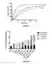 Fig. 04 - Micelle encapsulation of therapeutic agents