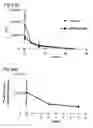 Fig. 03 - Antimicrobial gas impregnated devices and methods