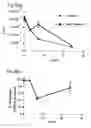 Fig. 04 - Antimicrobial gas impregnated devices and methods