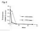 Fig. 07 - Antimicrobial gas impregnated devices and methods
