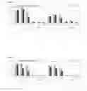 Fig. 04 - Amphoteric liposomes