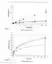 Fig. 06 - Modified protein excipient for delayed-release tablet