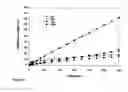 Fig. 08 - Modified protein excipient for delayed-release tablet
