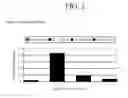 Fig. 03 - Herbal pain killer compositions