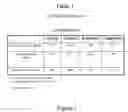 Fig. 02 - Composition for Skin Protection and Methods of Making Same