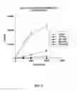 Fig. 03 - USE OF A CHEMICALLY-STABILIZED CHLORITE SOLUTION FOR INHIBITING AN ANTIGEN-SPECIFIC IMMUNE RESPONSE