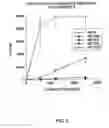 Fig. 04 - USE OF A CHEMICALLY-STABILIZED CHLORITE SOLUTION FOR INHIBITING AN ANTIGEN-SPECIFIC IMMUNE RESPONSE