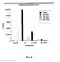 Fig. 06 - USE OF A CHEMICALLY-STABILIZED CHLORITE SOLUTION FOR INHIBITING AN ANTIGEN-SPECIFIC IMMUNE RESPONSE