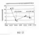 Fig. 13 - USE OF A CHEMICALLY-STABILIZED CHLORITE SOLUTION FOR INHIBITING AN ANTIGEN-SPECIFIC IMMUNE RESPONSE