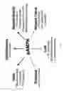 Fig. 04 - Compositions from 